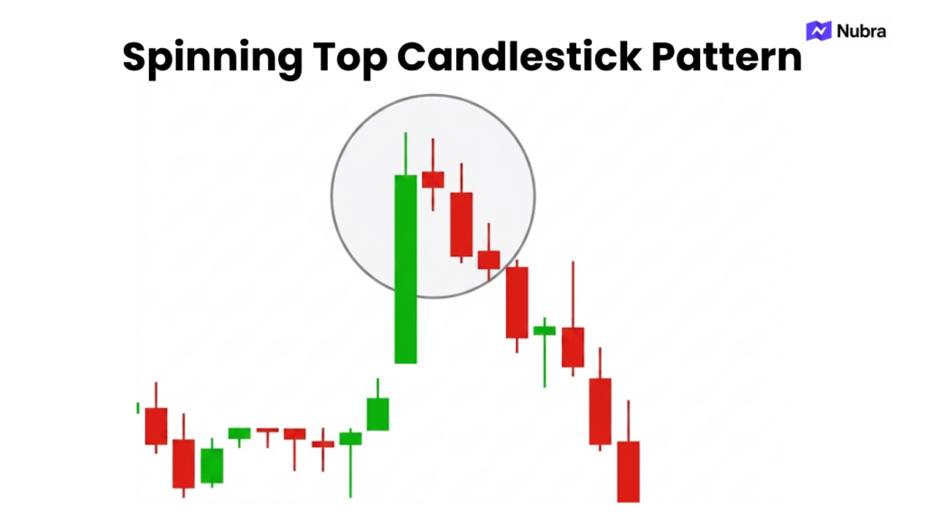 Spinning Top Candlestick
