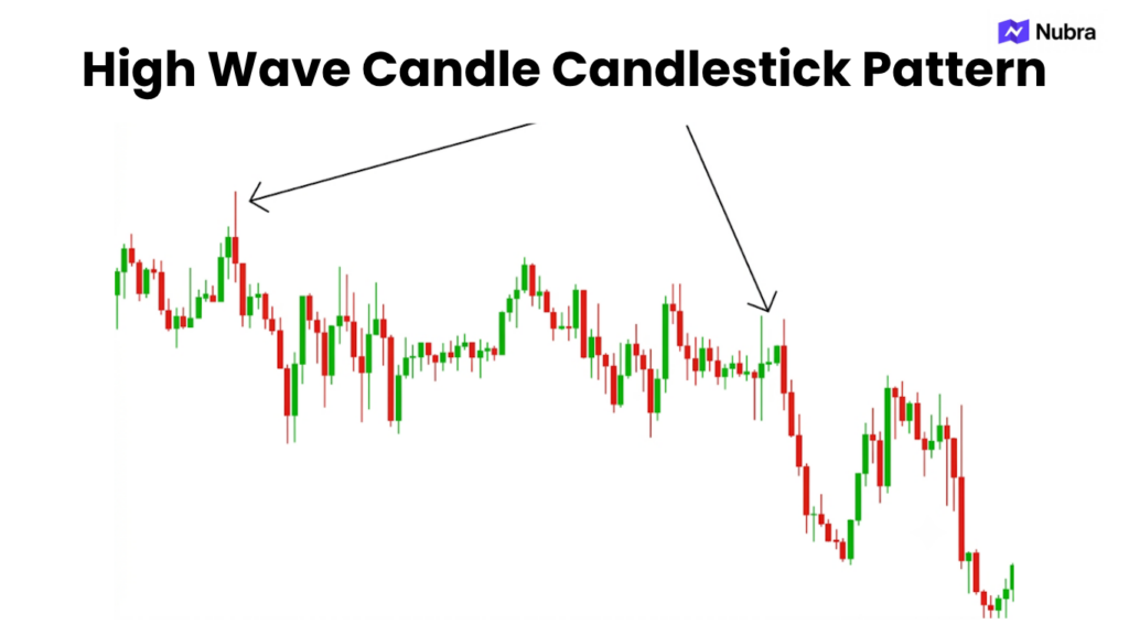 High Wave Candle Candlestick