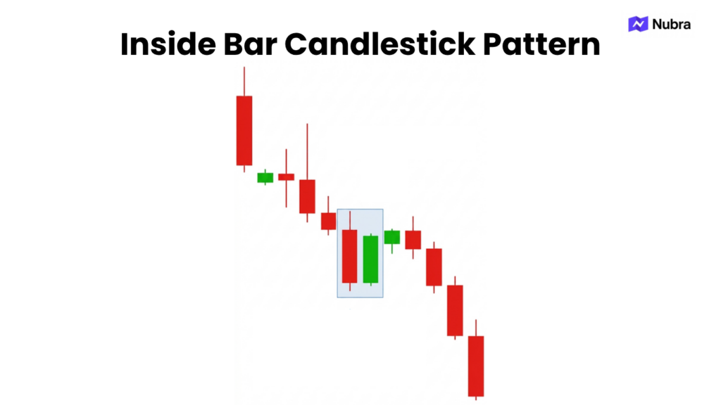 Inside Bar Candlestick