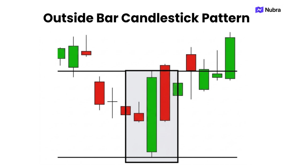 Outside Bar Candlestick