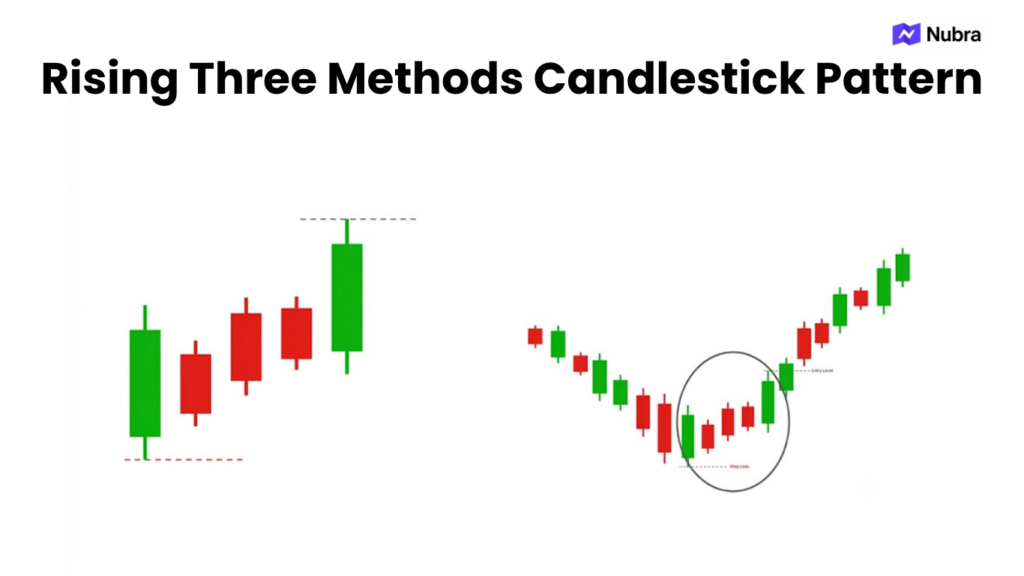 Rising Three Methods Candlestick