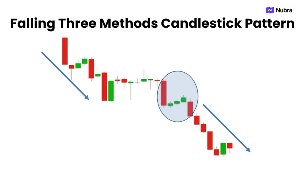 Falling Three Methods Candlestick