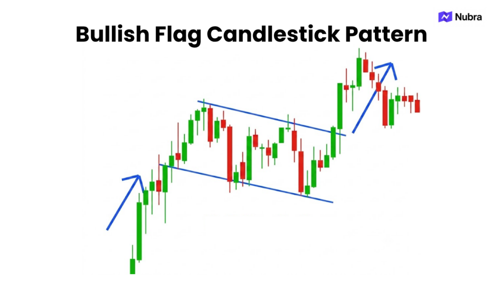 Bullish Flag Candlestick