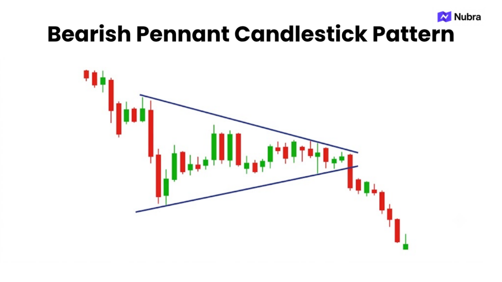 Bearish Pennant Candlestick