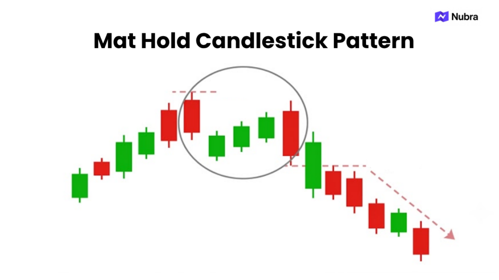 Mat Hold Candlestick