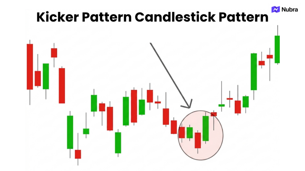 Kicker Pattern Candlestick