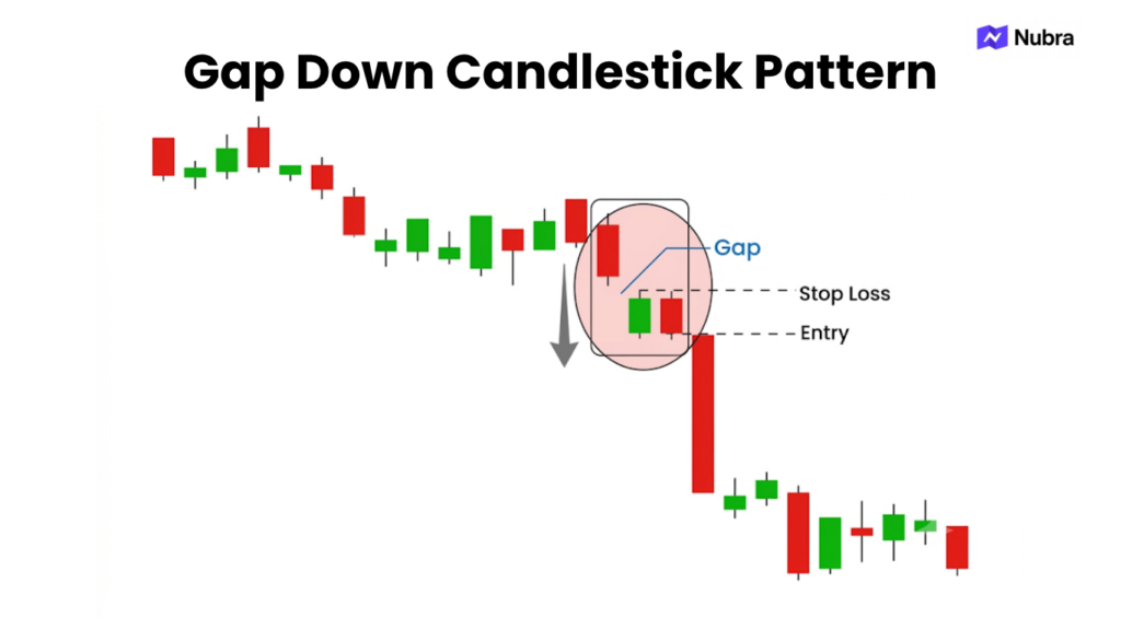 Gap Down Candlestick
