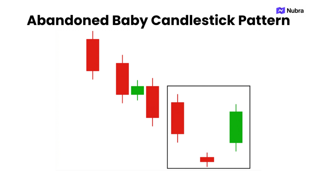 Abandoned Baby Candlestick