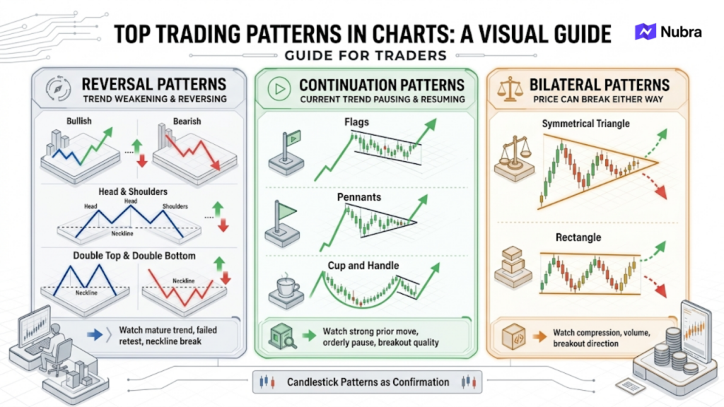 Top Trading Patterns