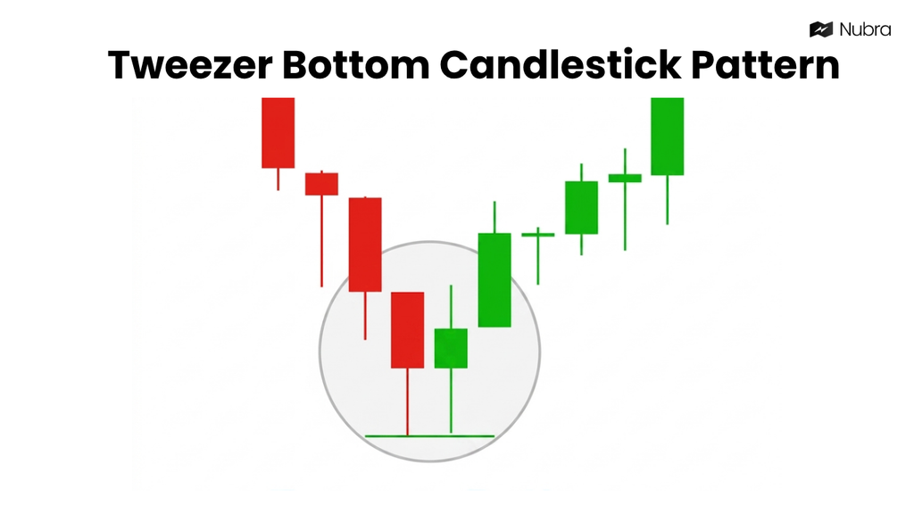 Tweezer Bottom patterns