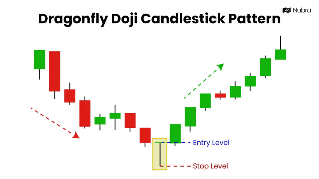 Dragonfly Doji Patterns