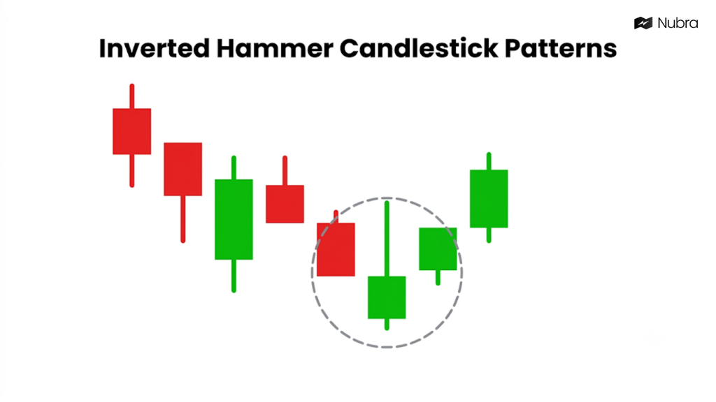 Inverted Hammer Patterns