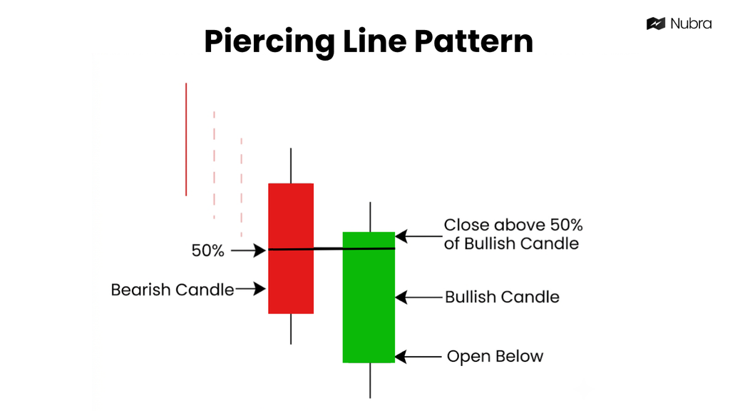 Piercing Line Patterns