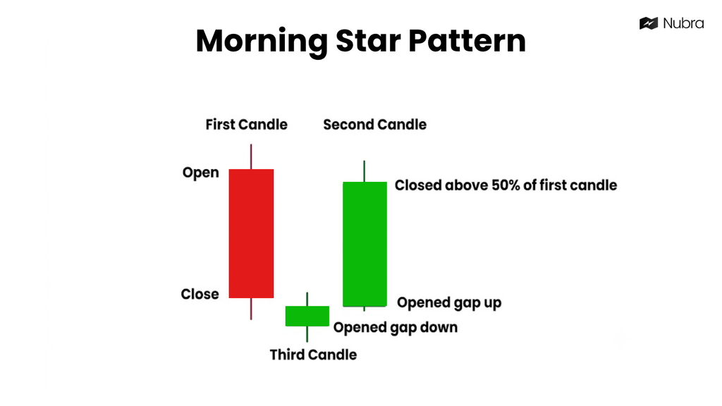 Morning Star Patterns
