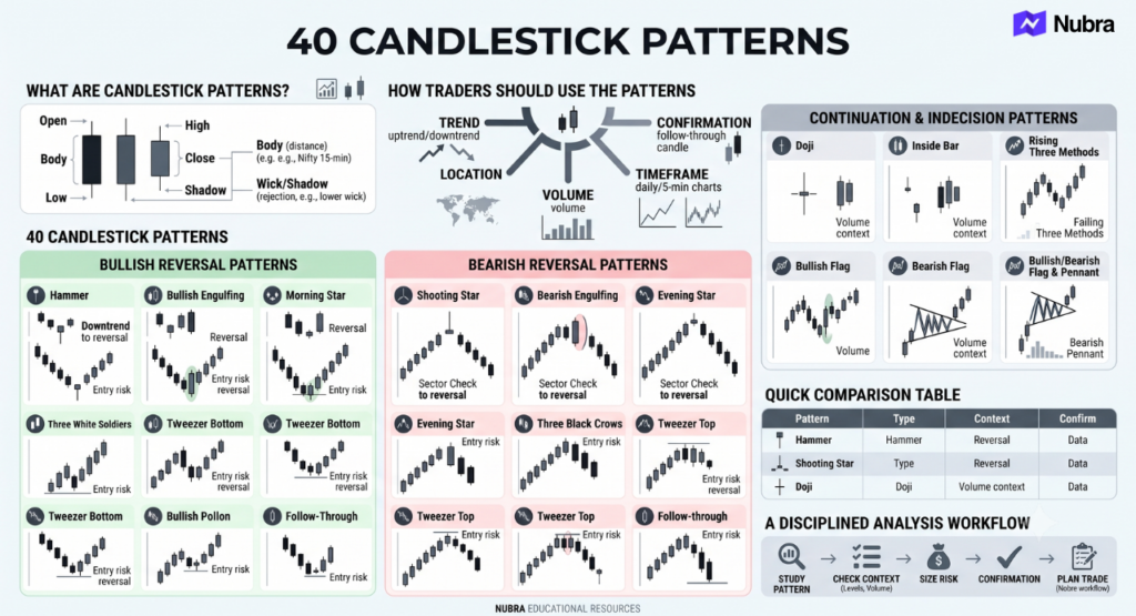 40 Candlestick Patterns