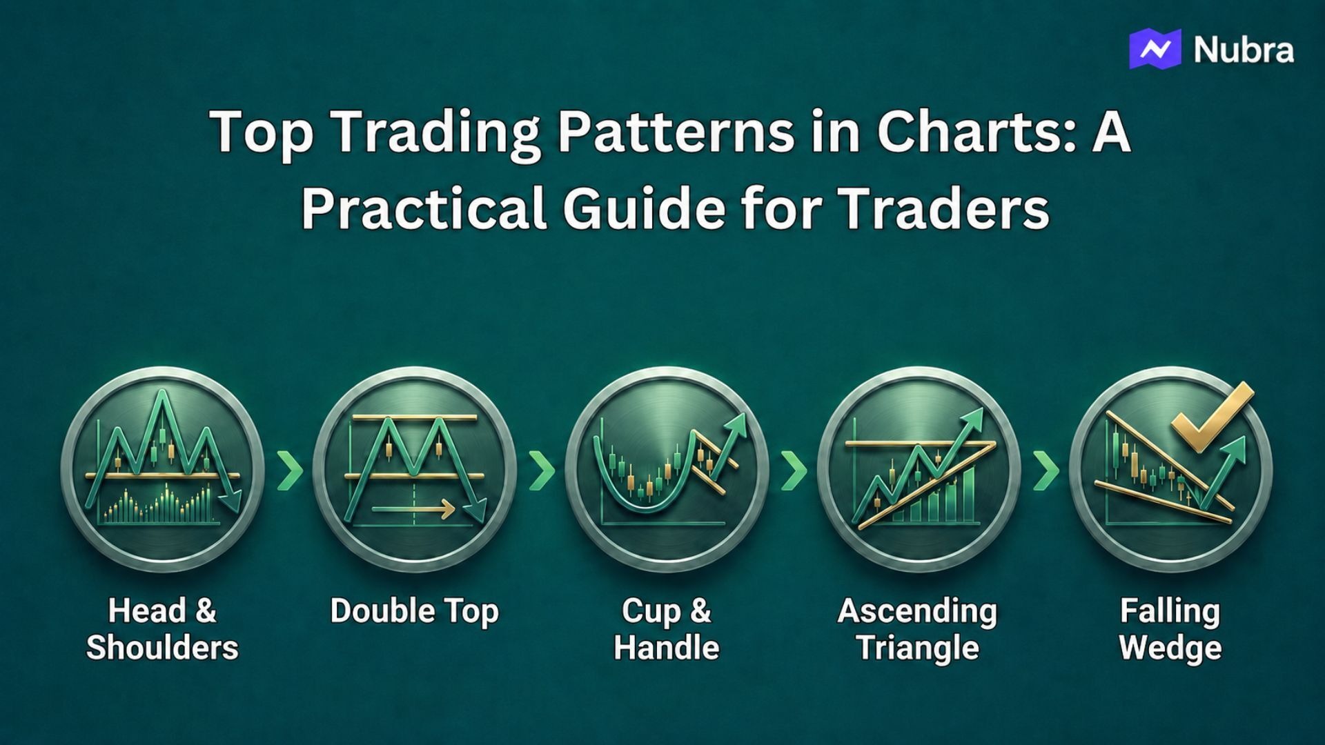 Top Trading Patterns